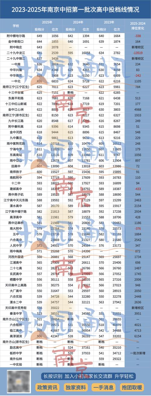 2025南京国考地点-图1