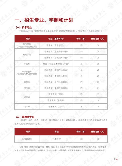 中国音乐学院专科考研-图2 中国音乐学院专科考研-图2