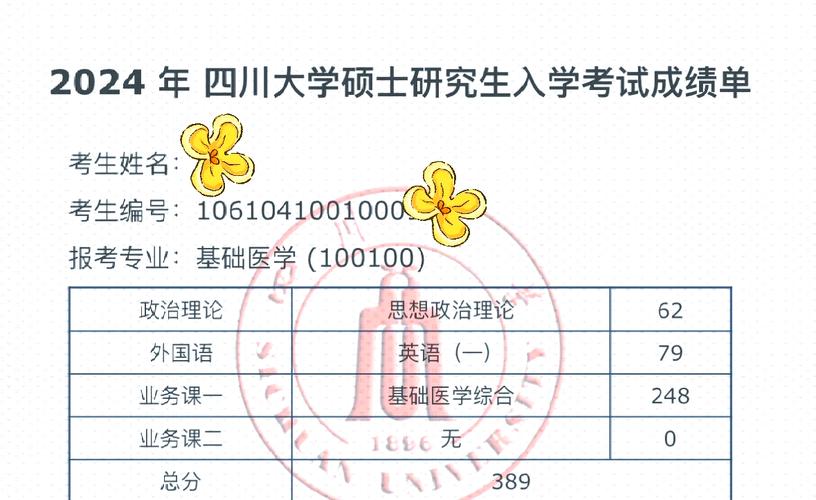 四川大学医学考研有哪些专业可选?-图1 四川大学医学考研有哪些专业可选?-图1