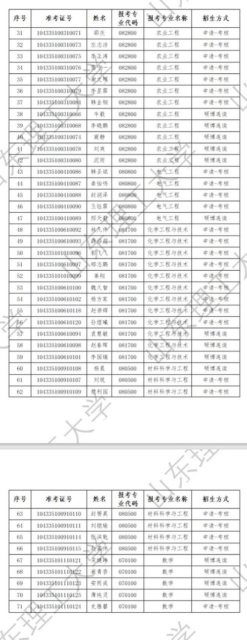 专硕导师是否支持学生考博?-图2 专硕导师是否支持学生考博?-图2
