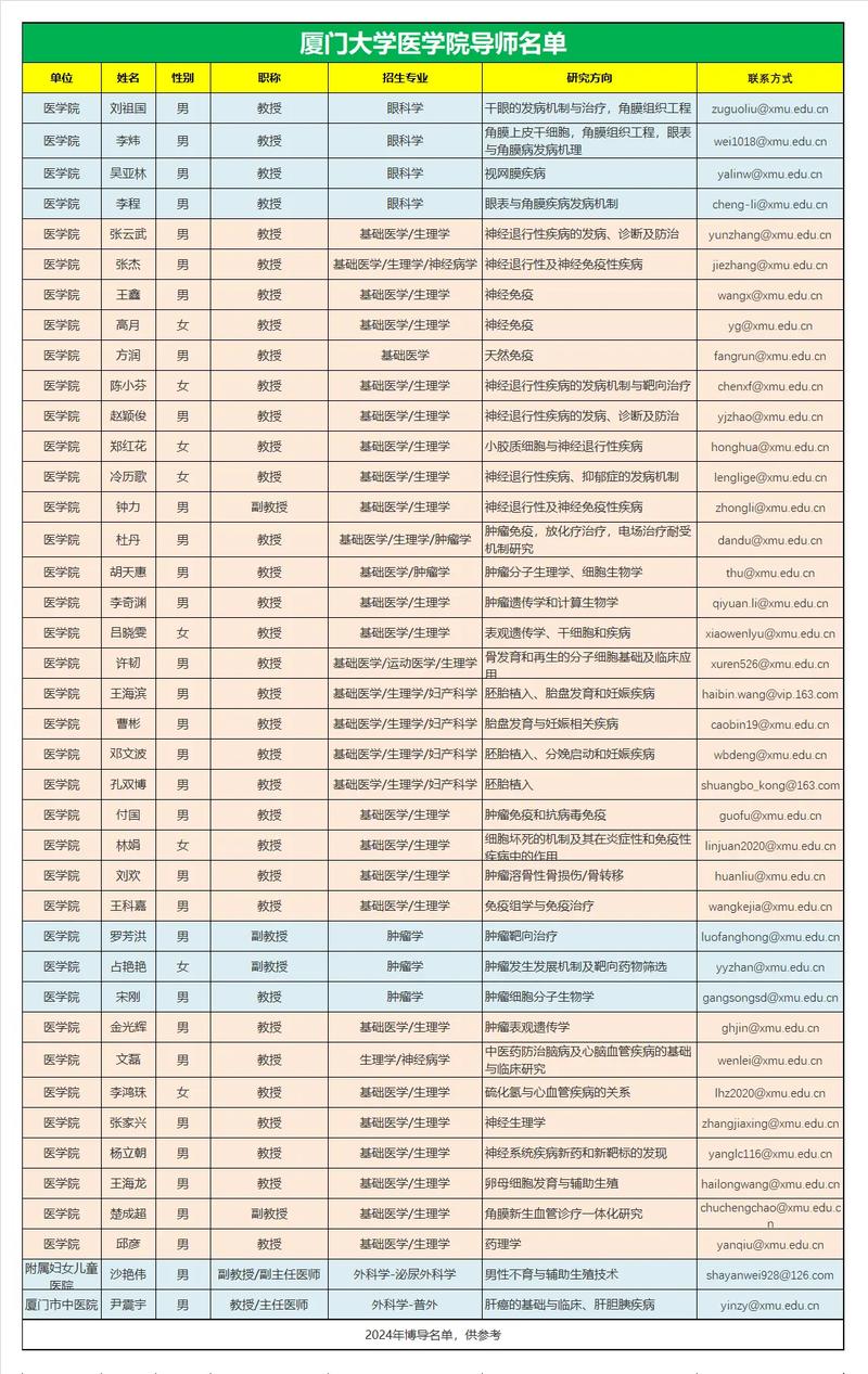 专硕导师是否支持学生考博?-图1 专硕导师是否支持学生考博?-图1
