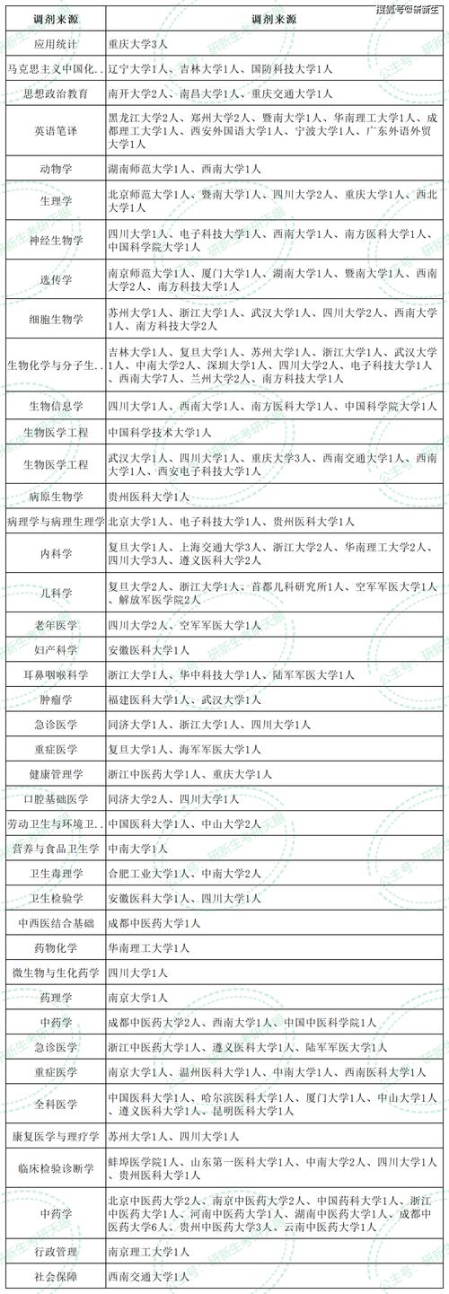重庆医科大学法医考研怎么准备?-图2 重庆医科大学法医考研怎么准备?-图2