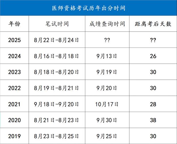2025重医考博分数线是多少？-图1