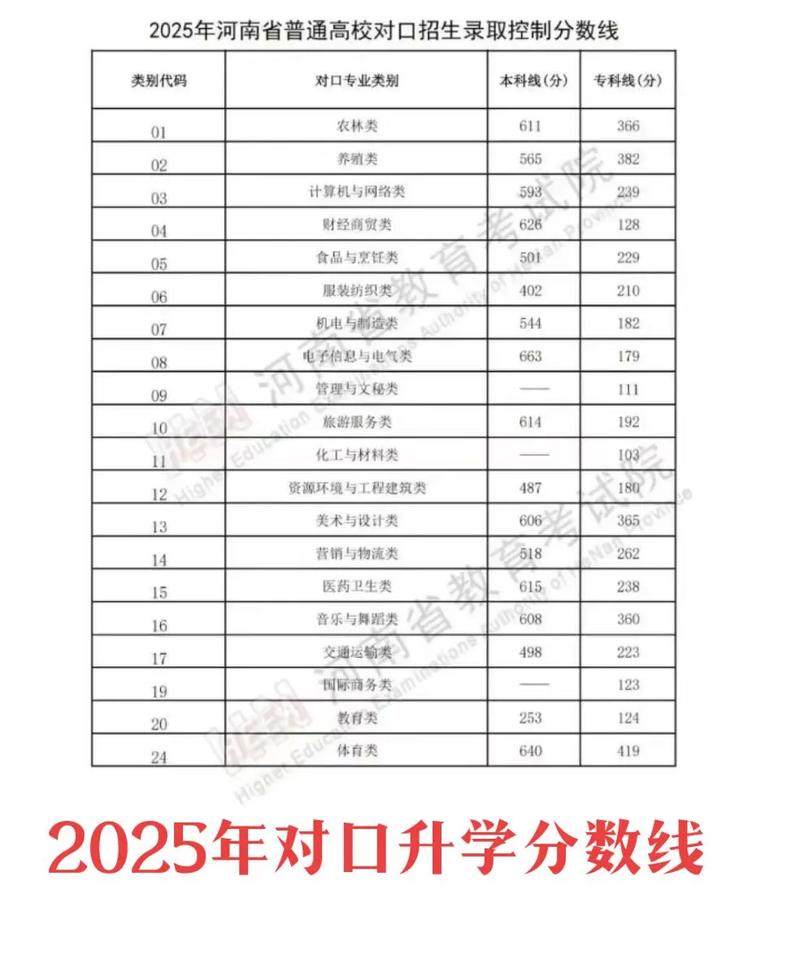 2025重医考博分数线是多少？-图2