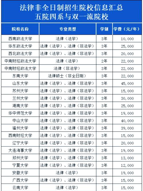上海大学法硕考博有何要求或途径?-图1 上海大学法硕考博有何要求或途径?-图1