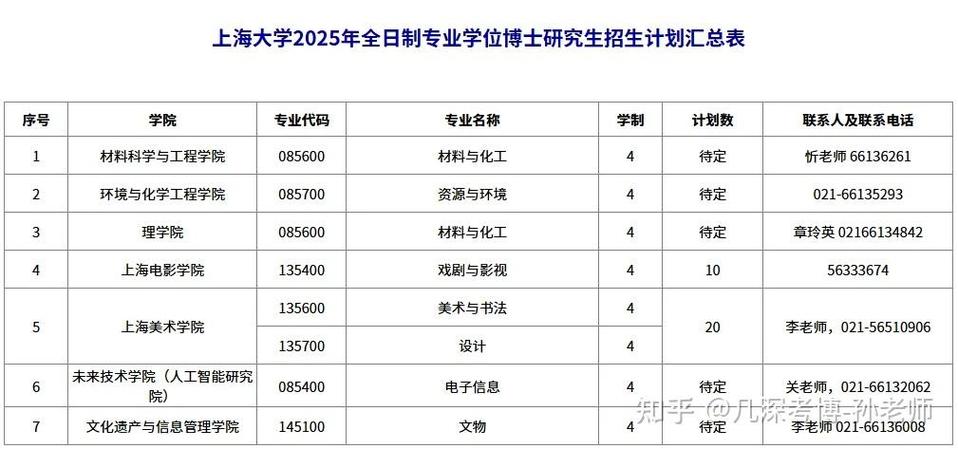 上海大学法硕考博有何要求或途径?-图2 上海大学法硕考博有何要求或途径?-图2