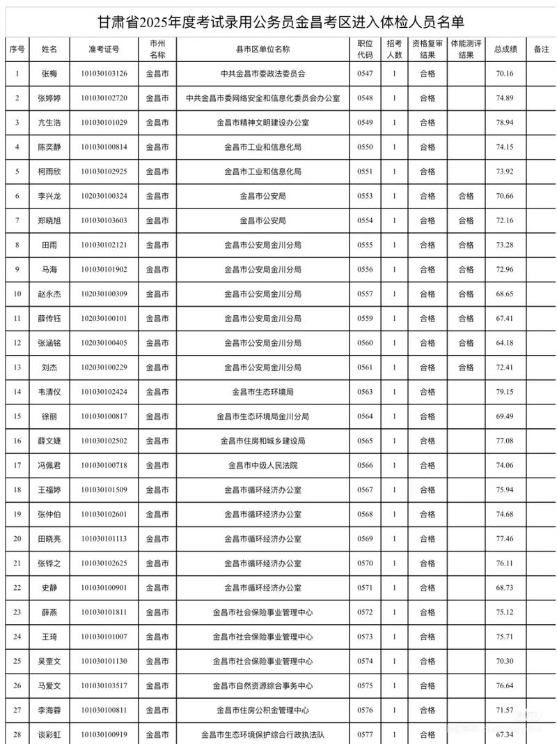 国考2025甘肃体检标准有哪些新变化？-图1