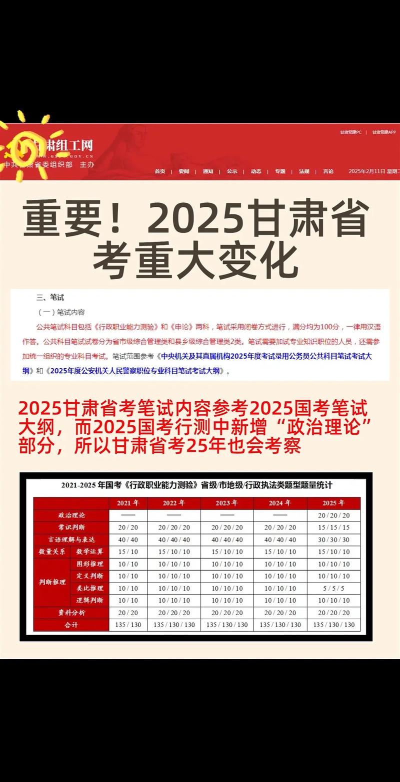 国考2025甘肃体检标准有哪些新变化？-图3