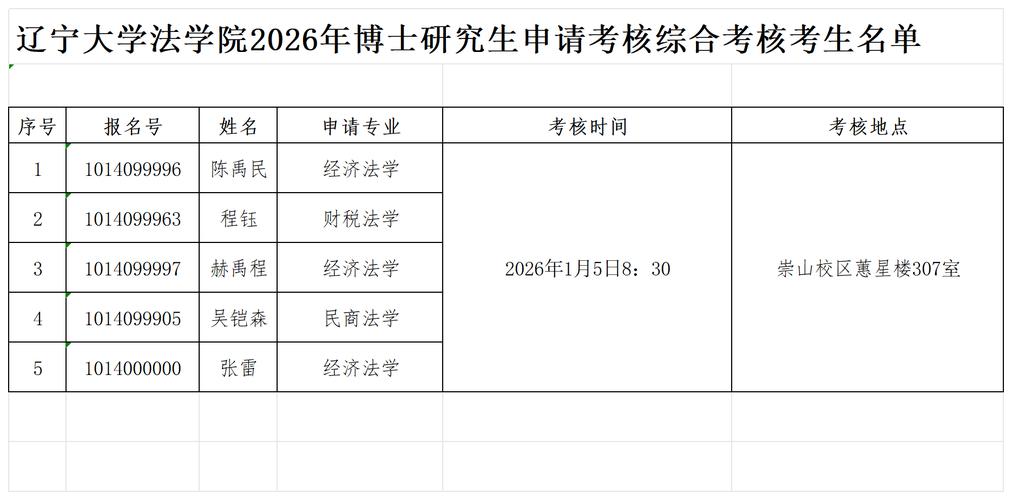 辽宁大学考博成绩怎么查？-图2