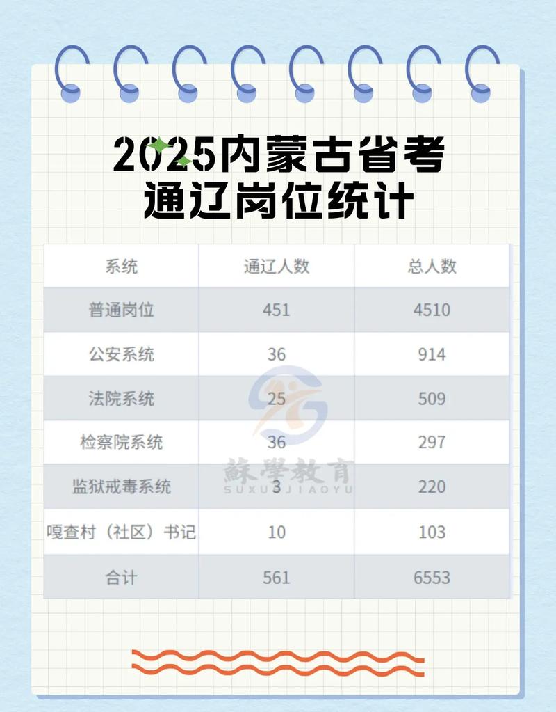 2025国考通辽职位有哪些?-图2 2025国考通辽职位有哪些?-图2