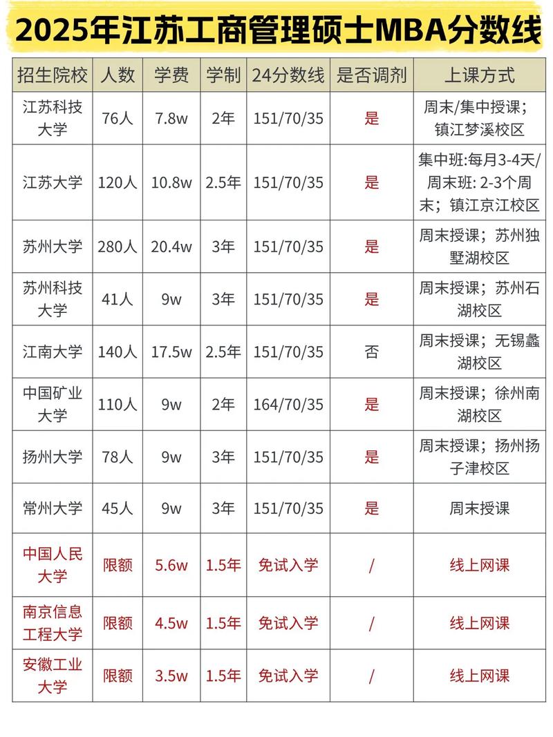 管理学专硕考研分数线今年会涨吗？-图3