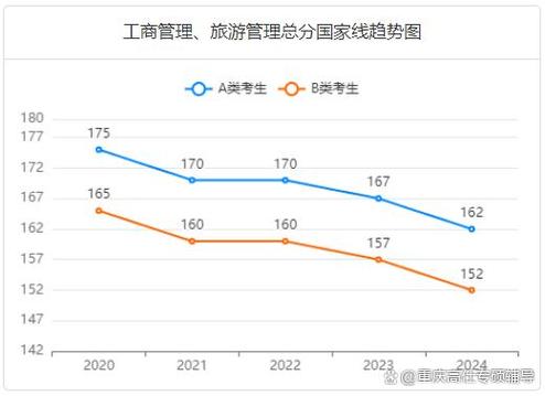管理学专硕考研分数线今年会涨吗？-图2