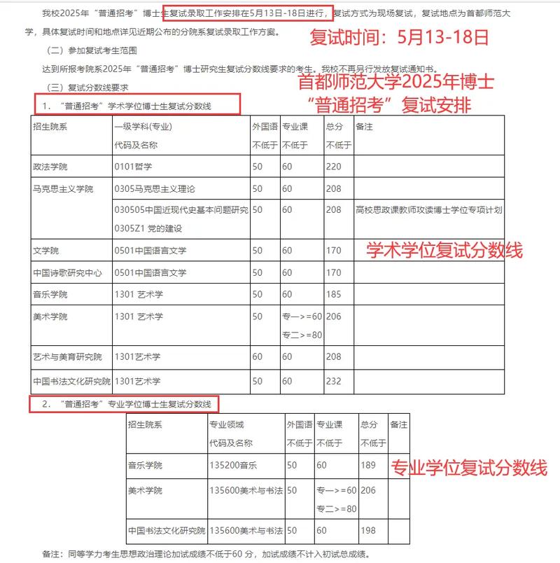 2025考博国线会涨吗？-图1