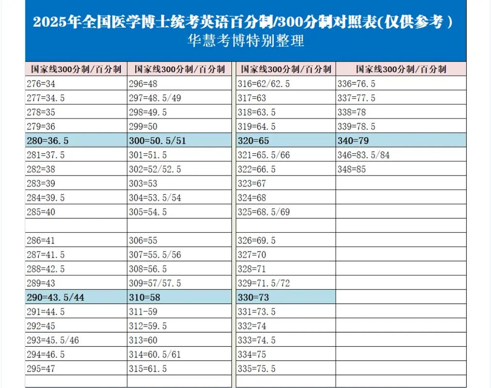 2025考博国线会涨吗？-图2
