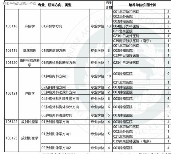 北京协和医学院考博成绩何时公布？-图1