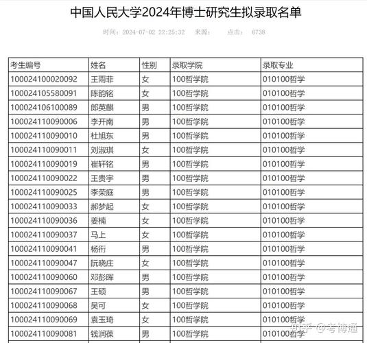 人大考研怎么准备?-图1 人大考研怎么准备?-图1