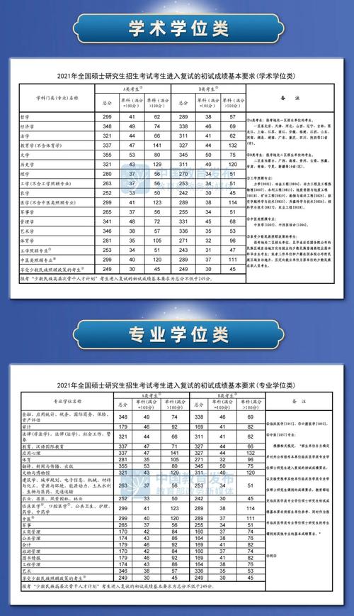 管理学考研国家线到底有多难?-图3 管理学考研国家线到底有多难?-图3