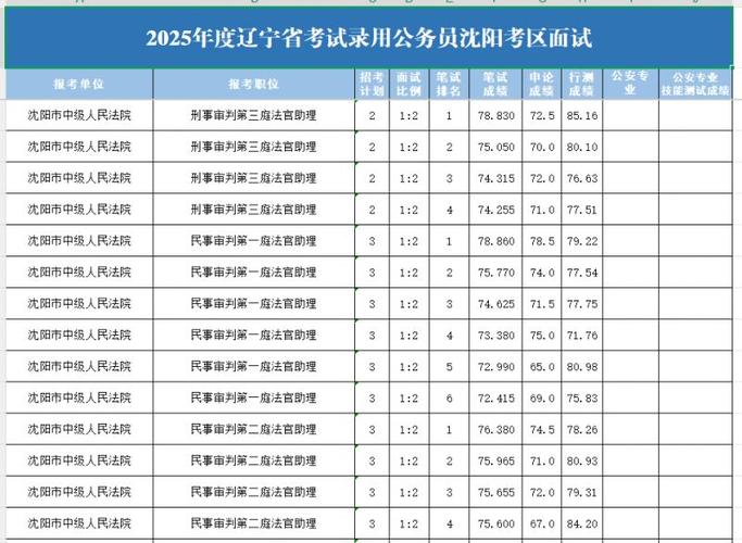 国考2025辽宁面试考什么？-图1