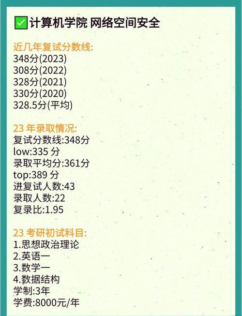 南邮计算机考研多少分能进？-图1