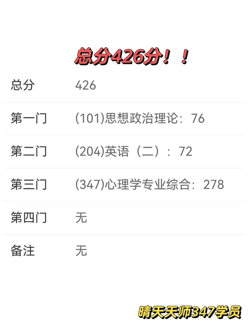 考研成绩几点能查？20点能查吗？-图2