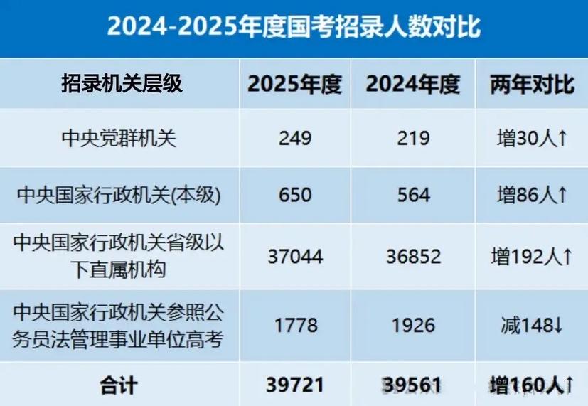 2025国考政策倾向有哪些新变化？-图3