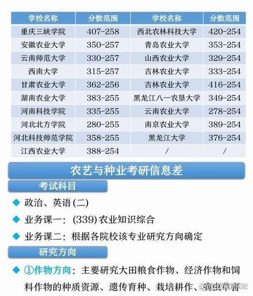 华南农业大学文科考研难度如何？-图1