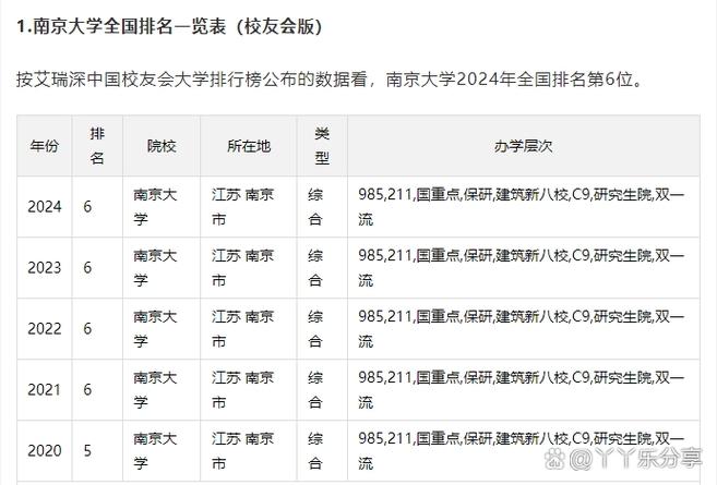 南京大学经济学考研群有何备考攻略？-图2