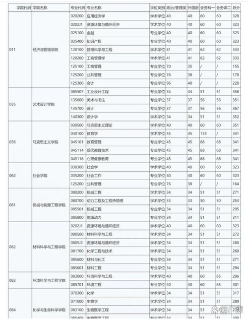 北工大计算机考研复试考什么？怎么准备？-图2