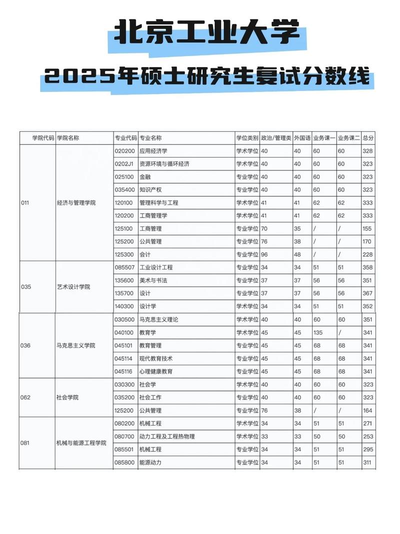 北工大计算机考研复试考什么?怎么准备?-图1 北工大计算机考研复试考什么?怎么准备?-图1