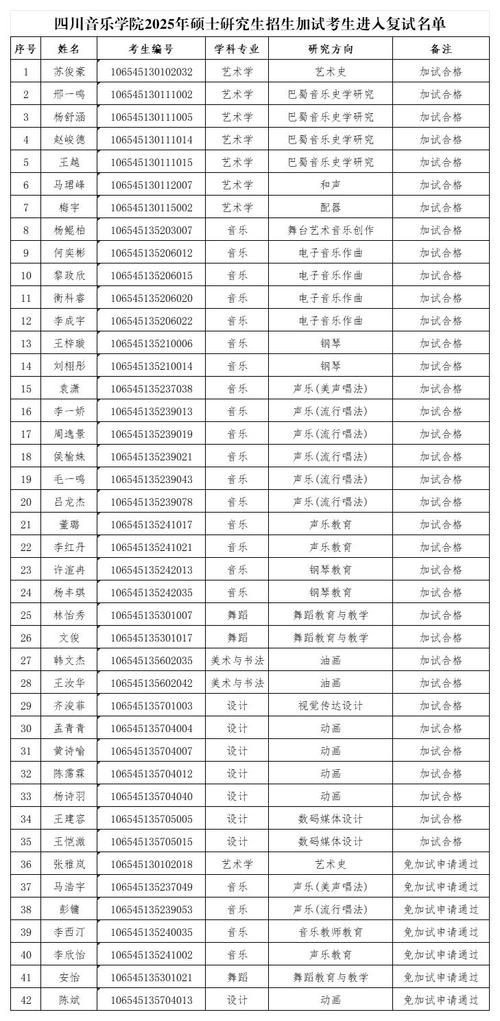 四川音乐学院考研查分结果何时出?-图3 四川音乐学院考研查分结果何时出?-图3