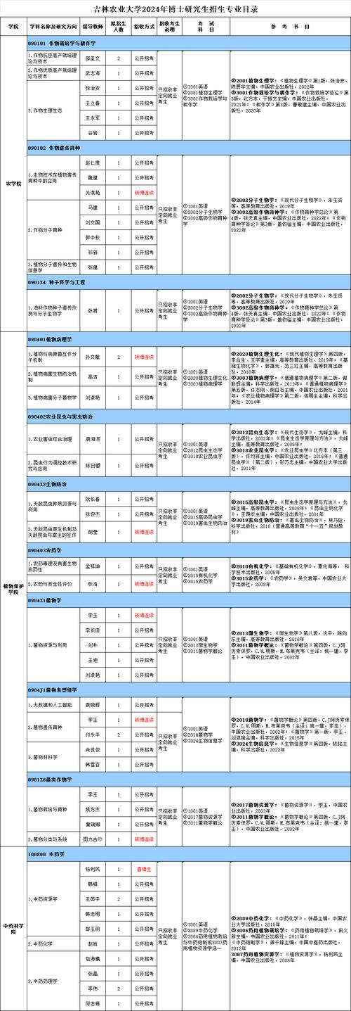 兰州寒旱所考博专业目录有哪些?-图1 兰州寒旱所考博专业目录有哪些?-图1