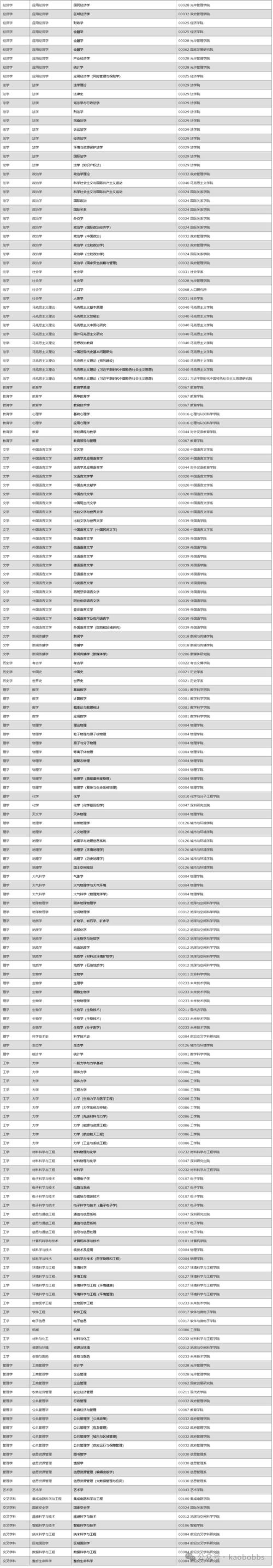 兰州寒旱所考博专业目录有哪些?-图3 兰州寒旱所考博专业目录有哪些?-图3