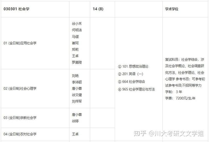 川大社会学考研参考书有哪些？-图1
