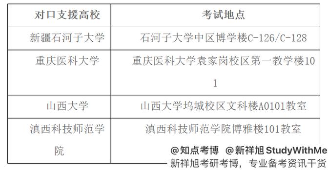 石河子大学考博英语命题老师是谁？-图1