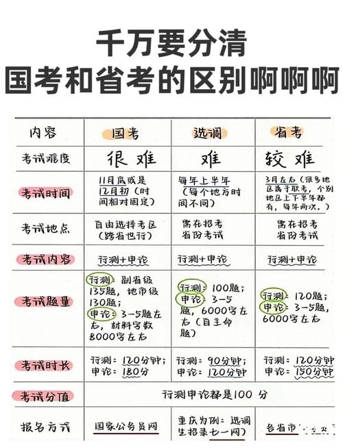 国考与省考，哪个晋升更有优势？-图2