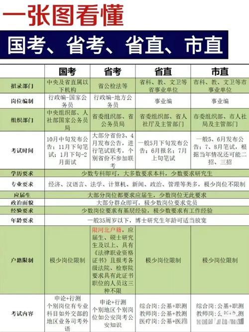 省考与国考有何区别?-图1 省考与国考有何区别?-图1