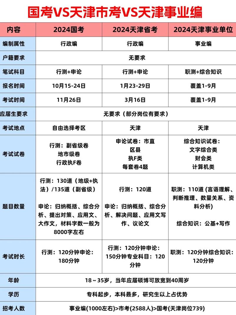 省考与国考有何区别?-图3 省考与国考有何区别?-图3