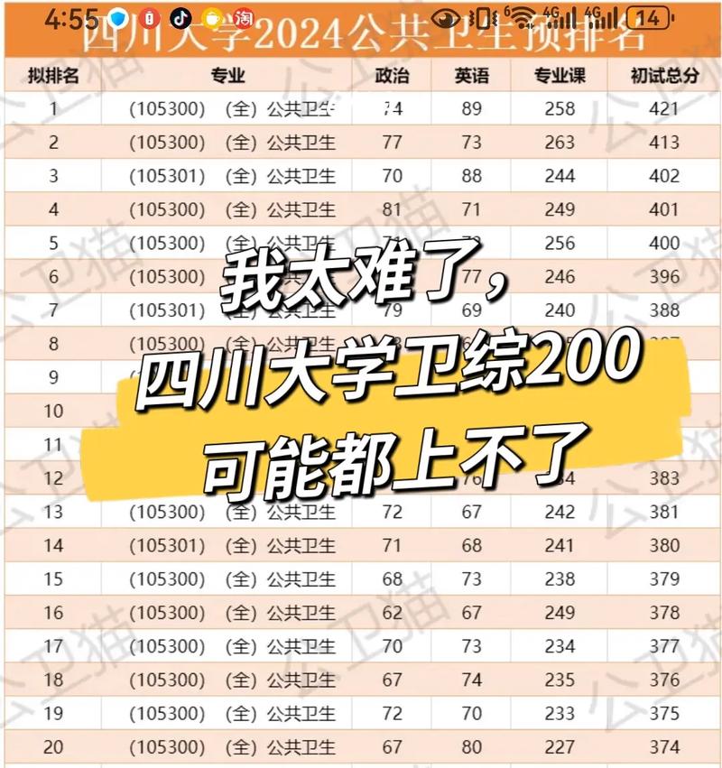 川大公卫考研复试怎么准备?-图1 川大公卫考研复试怎么准备?-图1