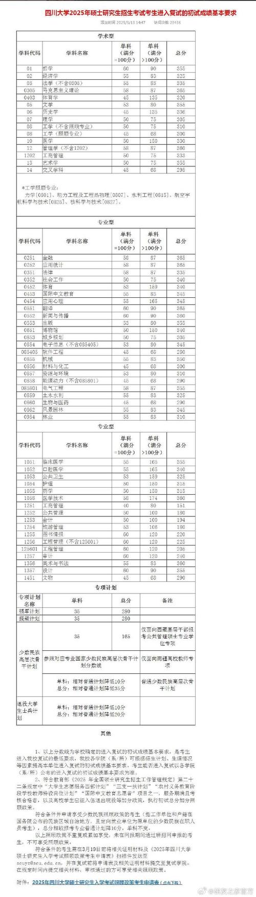 川大公卫考研复试怎么准备?-图2 川大公卫考研复试怎么准备?-图2