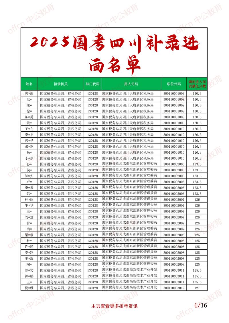 2025国考131分是如何考到的？-图2