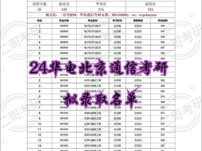 华北电力大学考研通信-图1