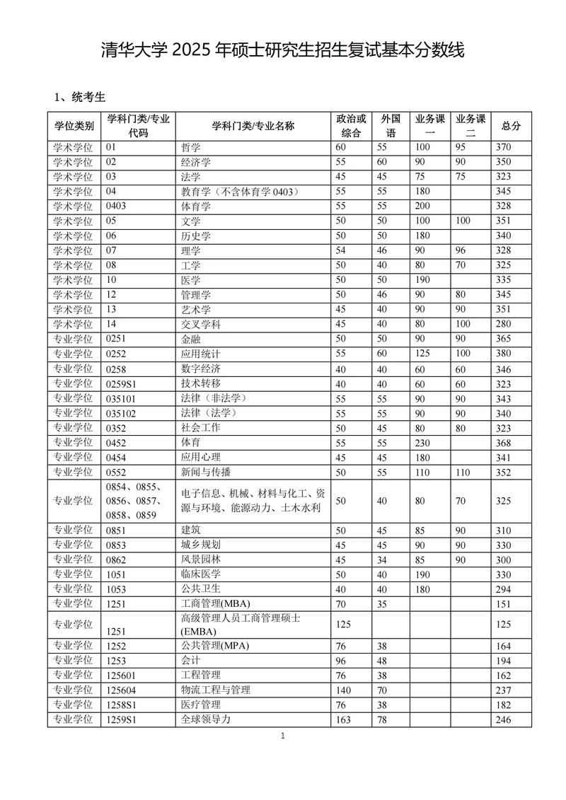 2025考研分数线会涨还是降？-图3
