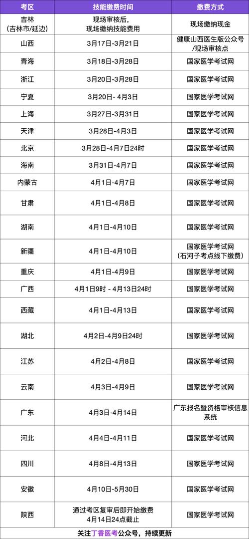 广东中医药大学考博时间何时公布？-图3