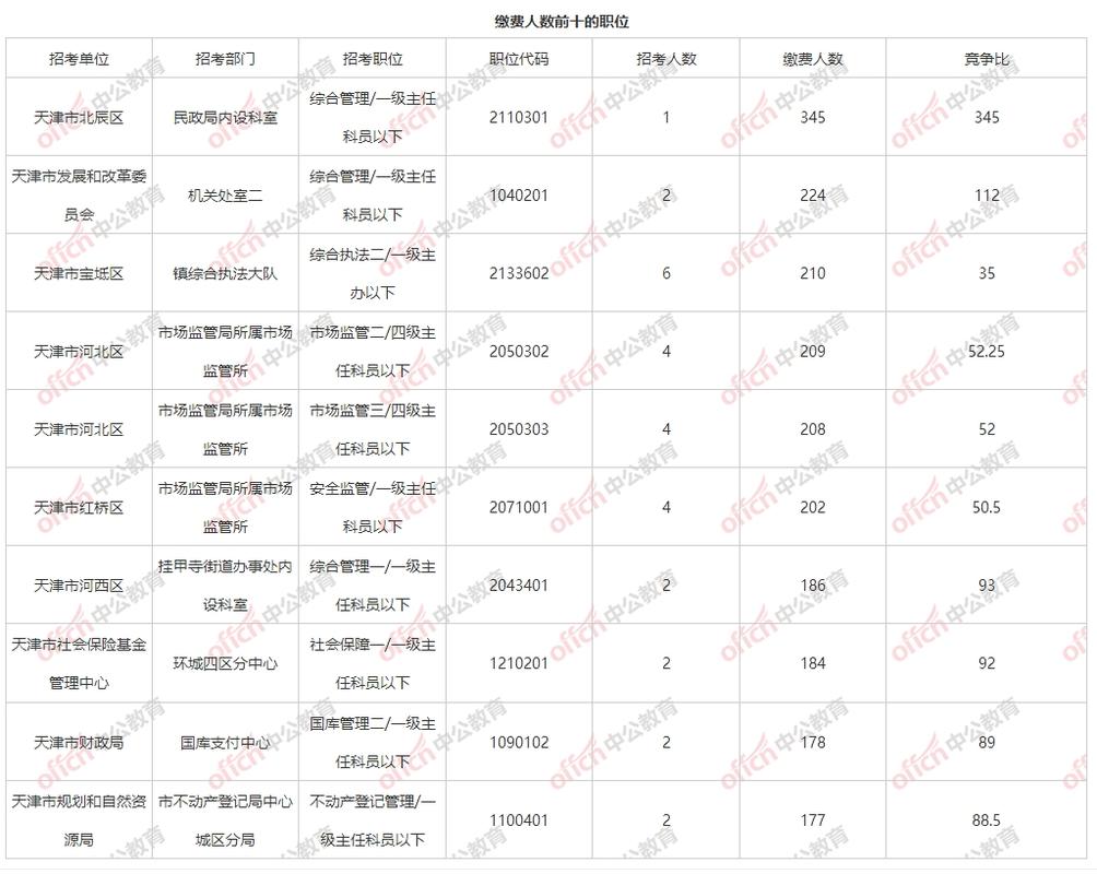 天津2025国考职位何时发布？-图2