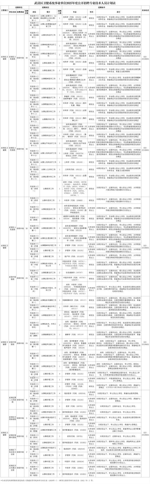 天津2025国考职位何时发布？-图3