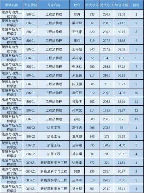 南京理工大学能动考研难度如何？-图1
