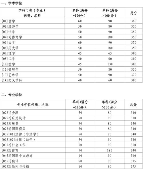 山东大学艺术考研成绩何时公布？-图1
