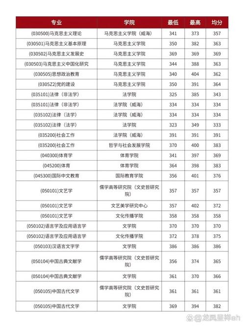 山东大学艺术考研成绩何时公布？-图3