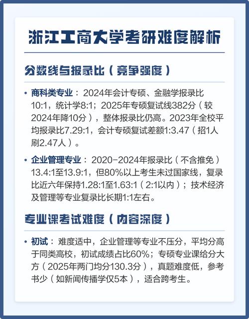 浙工商计算机考研复试考什么?-图3 浙工商计算机考研复试考什么?-图3