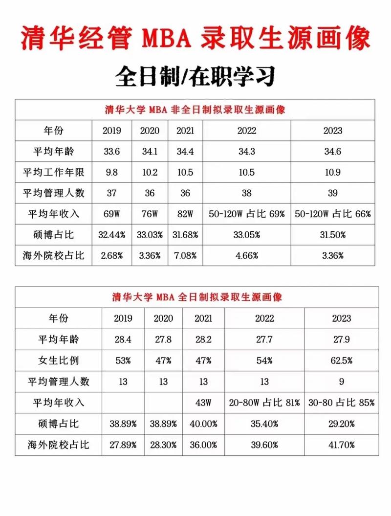 在职双证硕士考博有啥条件限制?-图2 在职双证硕士考博有啥条件限制?-图2
